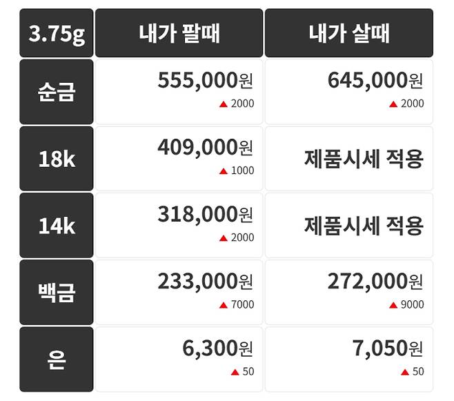 오늘의 금시세 금값시세 금시세닷컴