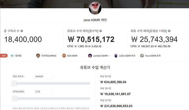 얼굴도 안 알려진 국내 유튜버, 연간 2300억 버나