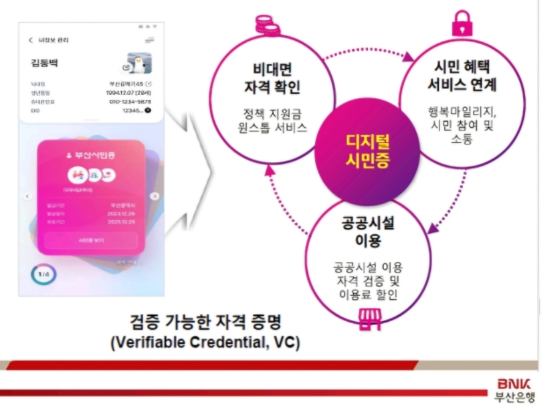 블록체인 기술 기반 탈중앙화 신원증명으로 차별화한 부산은행(부산은행 제공)