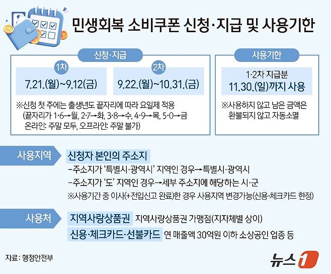 ⓒ News1 양혜림 디자이너