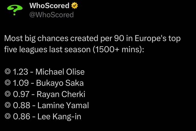 사진=후스코어드 닷컴