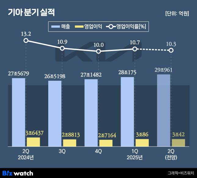 /그래픽=비즈워치