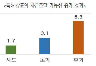 특허청 제공