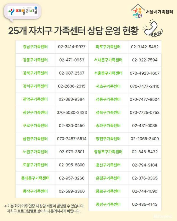 지자체 및 육아 관련 기관에서 운영하는 부모 대상 심리 상담 서비스를 이용하면 육아에 지친 보호자가 심리적 회복을 하는 데 도움이 된다. 가족상담 서비스를 제공하는 지역별 서울시가족센터