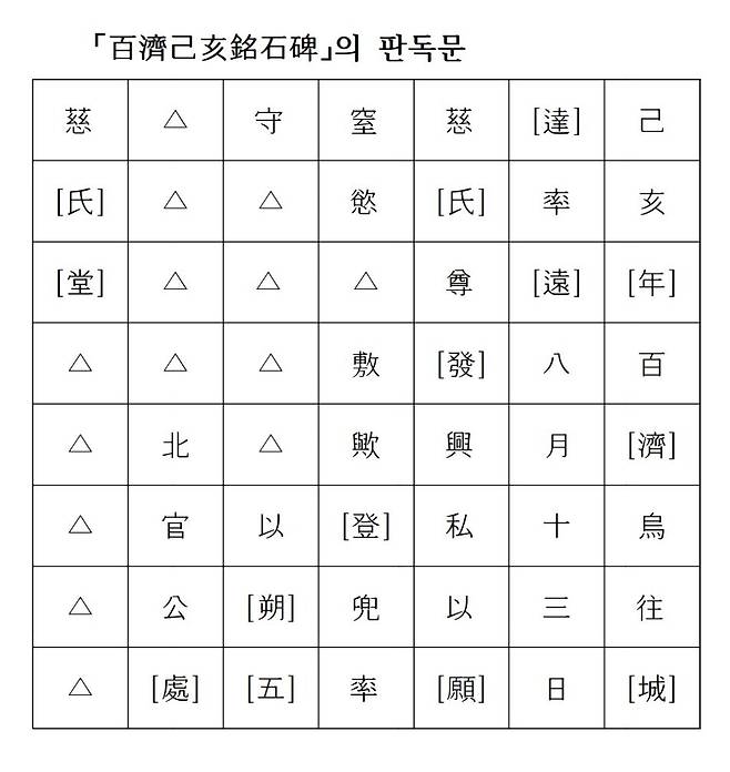 비석의 판독문. 윤선태 교수 제공