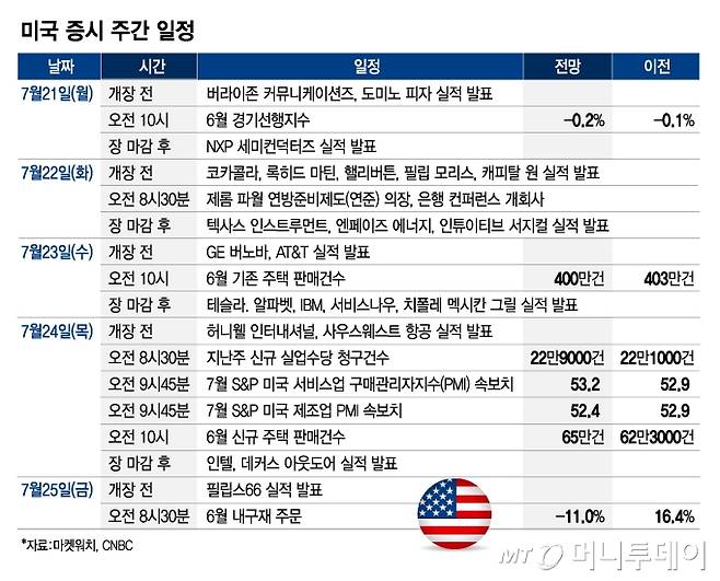 미국 증시 주간 일정_0720/그래픽=김현정