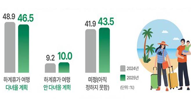사진출처 : 국토교통부