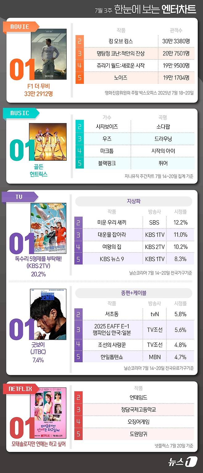 ⓒ News1 김지영 디자이너