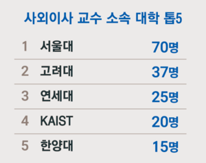 *30대 기업 기준. 자료 = 리더스인덱스