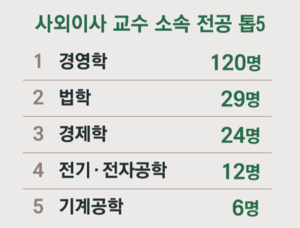 *30대 기업 기준. 자료 = 리더스인덱스