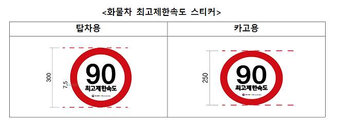 화물차 최고제한속도 스티커. /사진제공=국토부