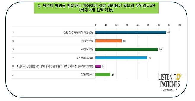 /자료=리슨투페이션츠
