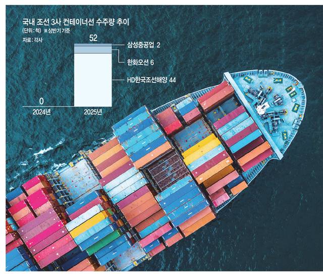 그래픽=송재우 기자, 게티이미지뱅크