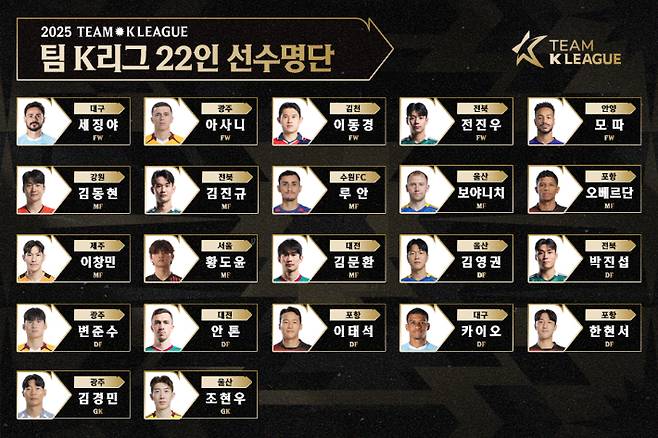 한국프로축구연맹 제공