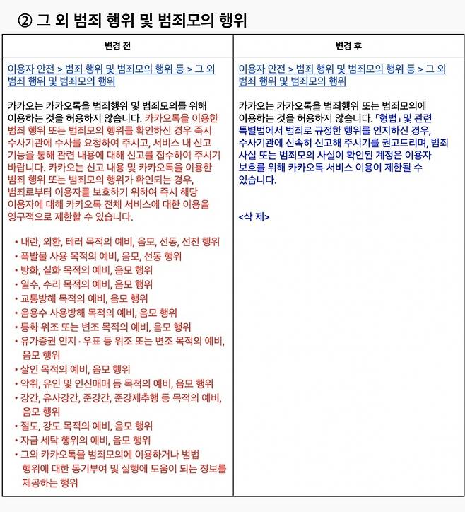 이달 25일부터 적용되는 카카오톡의 개정 운영정책. '범죄나 범죄 모의 행위' 예시를 삭제했다. (카카오톡 공지사항 캡처)