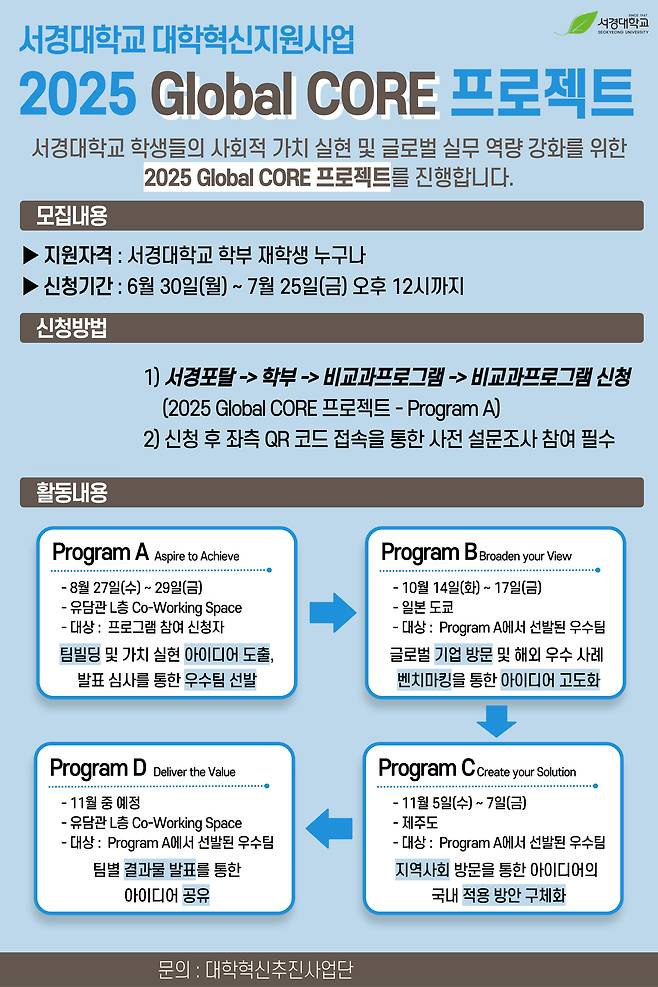 2025 Global CORE 프로젝트 참가 학생 모집 포스터