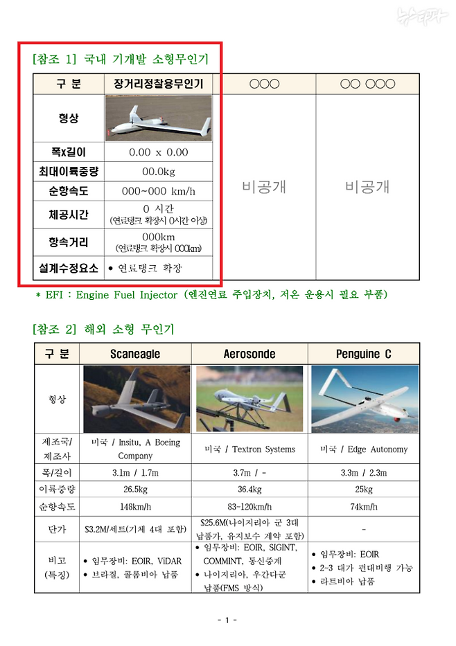 국방과학연구소의 소형 무인기 대응 방안 장관 재보고 문서(2023.1.) 중 1쪽에 명시된 A사 무인기 이미지