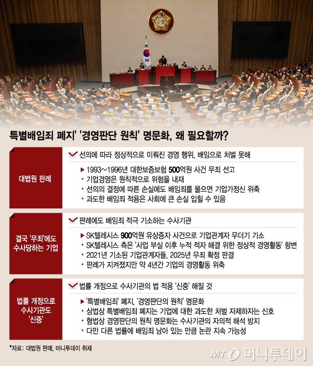 특별배임죄 폐지' '경영판단 원칙' 명문화, 왜 필요할까/그래픽=김지영