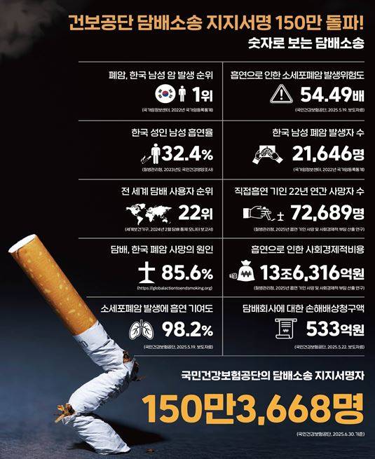 사진= 건보공단