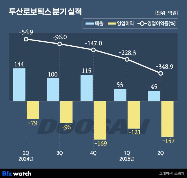 /그래픽=비즈워치