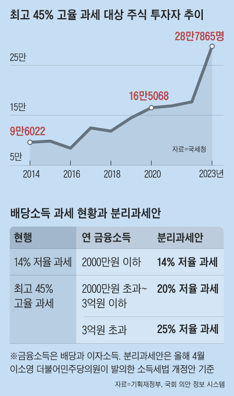그래픽=박상훈