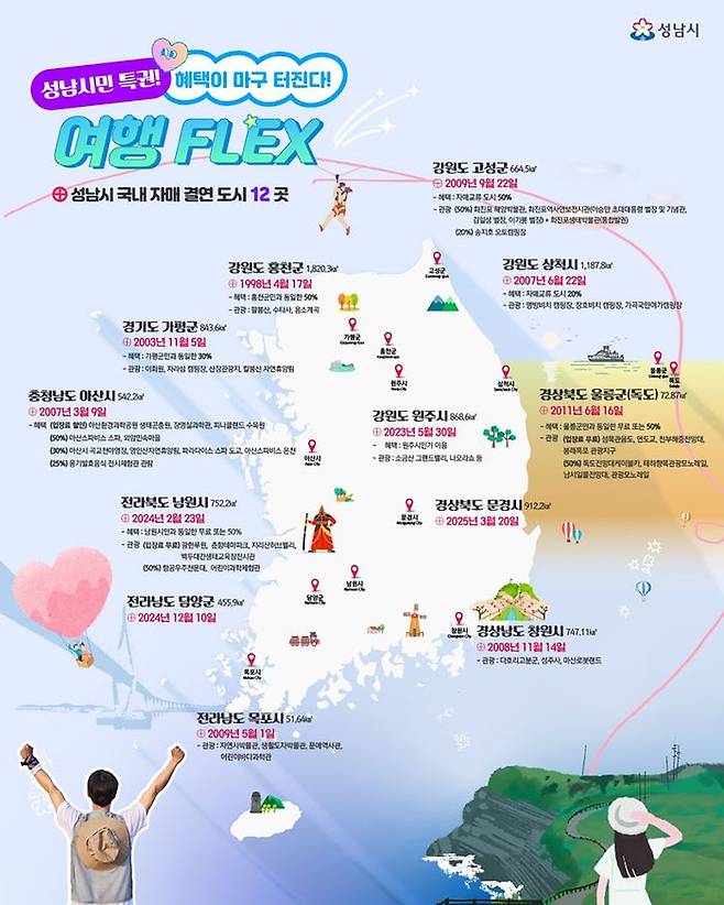 ⓒ성남시 제공