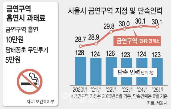 (그래픽=이데일리 김일환 기자)
