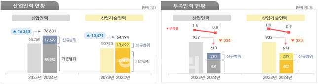 (사진=한국디스플레이산업협회)