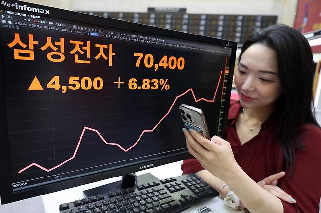 삼성전자가 글로벌 대형 기업과 22조 7648억 원의 반도체 위탁생산 공급계약을 체결했다고 공시한 28일 오후 서울 영등포구 여의도 한국거래소 서울사옥 모니터에 삼성전자 주가가 나타나고 있다. 이날 삼성전자는 전 거래일 대비 4500원(6.83%) 오른 7만 400원에 장을 마감했다. 지난해 9월 3일(종가 7만 2500원) 이후 약 11개월 만에 세운 최고가 기록이다. 2025.7.28/뉴스1