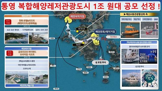 통영 복합해양레저관광도시 조성사업 계획도. 경남도 제공