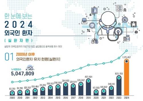 자료 : 한국보건산업진흥원