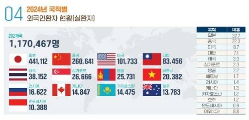 자료 : 한국보건산업진흥원