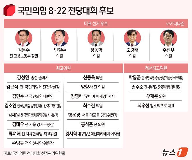 ⓒ News1 김지영 디자이너