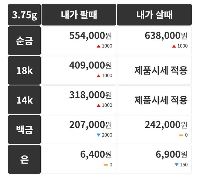 오늘의 금시세 금값시세 금시세닷컴