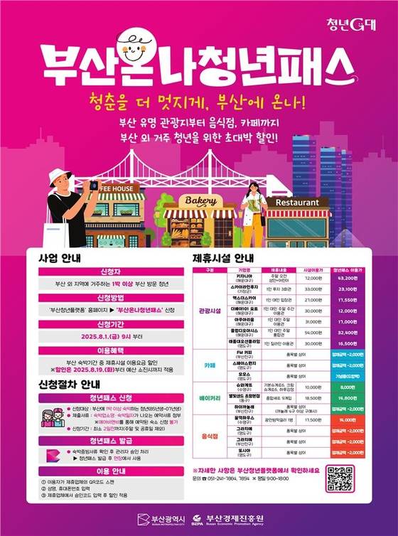 부산온나 청년패스 포스터. 연합뉴스