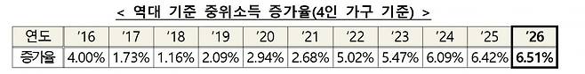 보건복지부 제공