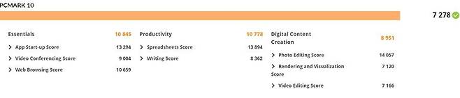 PC마크(PCMark) 10 테스트 결과 / 출처=IT동아