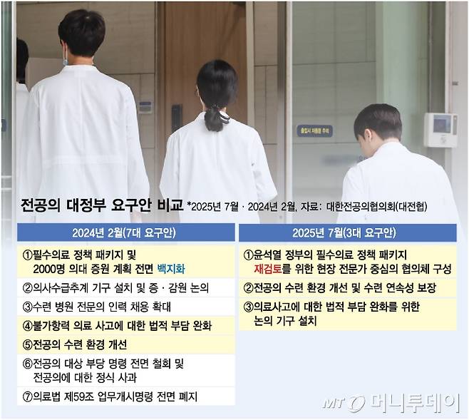 전공의 대정부 요구안 비교/그래픽=김다나