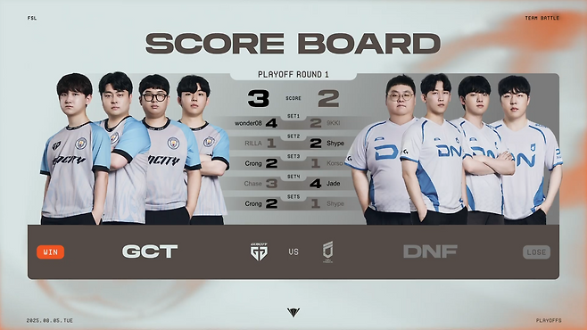 DN 프릭스의 저력에 젠시티가 풀 세트를 허용했다(출처=대회 실황 캡처).