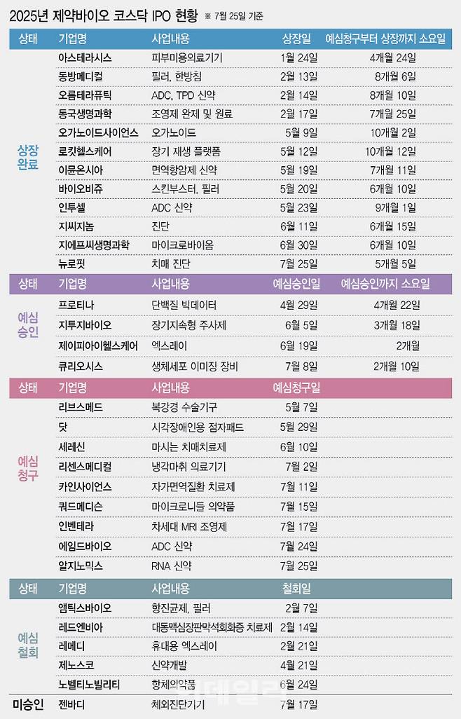 (그래픽=이데일리 이미나 기자)