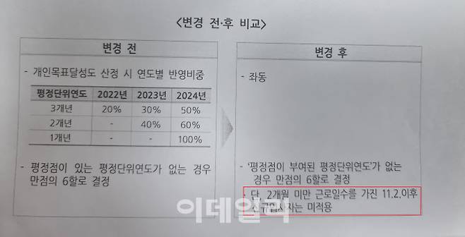 (자료=국민연금 기금운용본부)