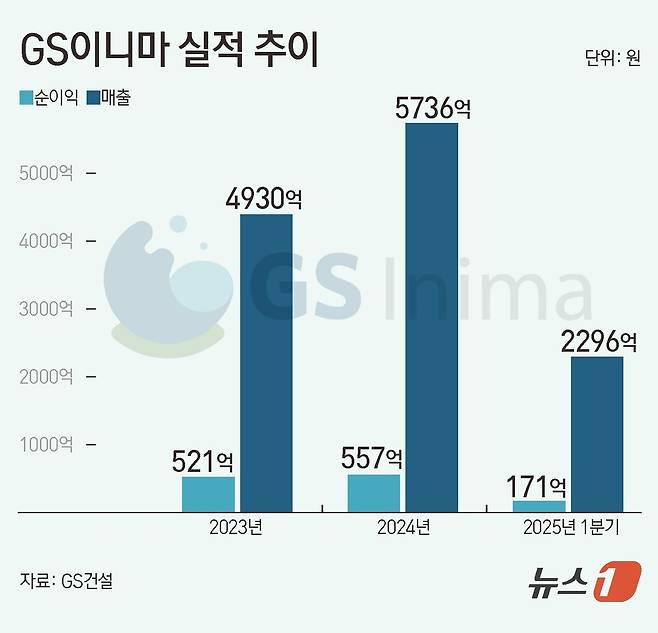 ⓒ News1 김초희 디자이너