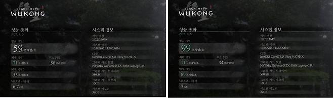 검은 신화: 오공 벤치마크, 프레임 생성 미적용(왼쪽)과 적용(오른쪽) 결과 / 출처=IT동아