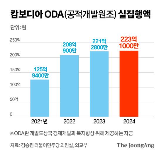 정근영 디자이너