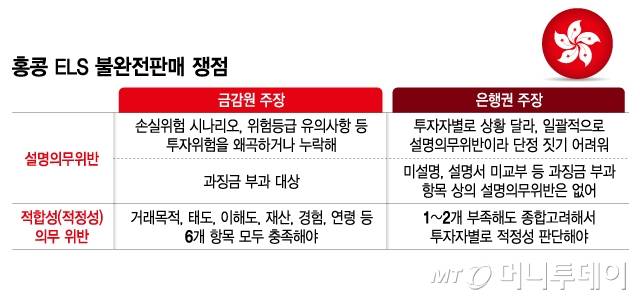 홍콩 ELS 불완전판매 쟁점/그래픽=김지영