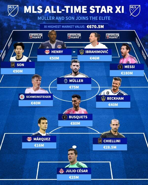 사진=트랜스퍼마크트