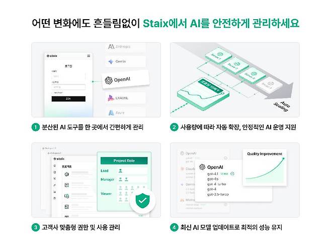 스테이엑스를 활용해 사용자가 손쉽게 AI를 관리하고 활용할 수 있다 / 출처=렛서