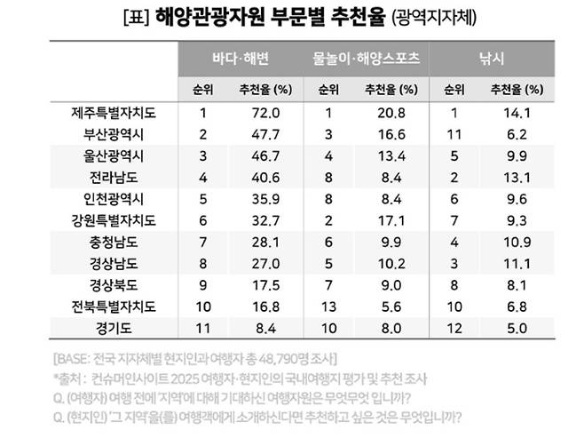 컨슈머인사이트 제공