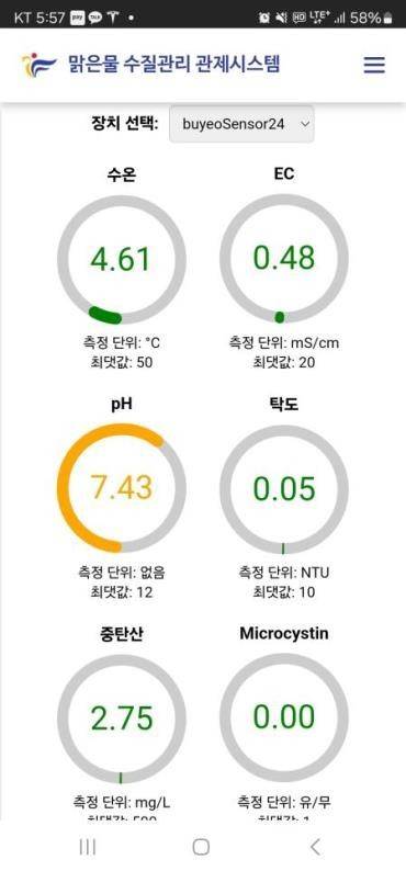 부여군,'맑은물 수질관리 스마트 ICT' 우수 행정사례 선정