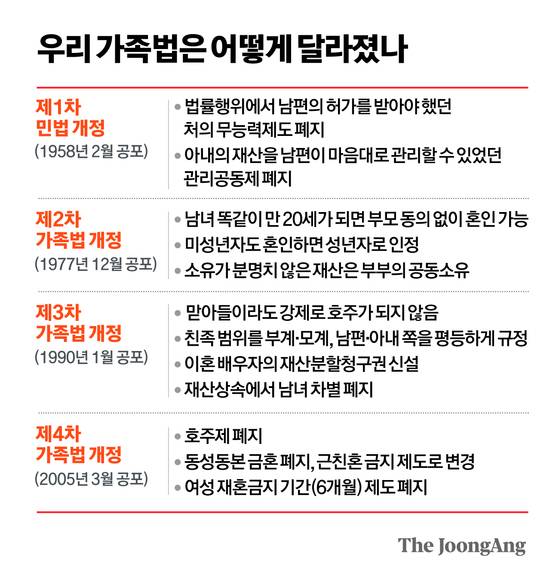 정근영 디자이너